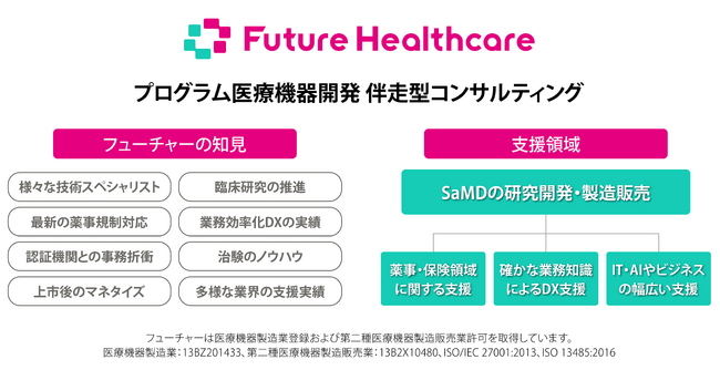 フューチャー、プログラム医療機器開発の伴走型コンサルティングを開始