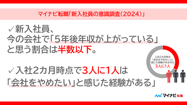 マイナビ転職、「新入社員の意識調査（2024）」を発表