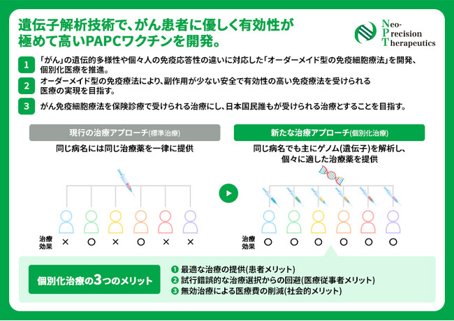 「株式会社NPT」：株式投資型クラウドファンディング「CF Angels」の目標額到達、上限募集額達成に向け引き続き募集中。