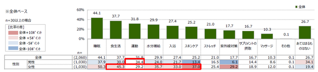野菜の日(8月31日)に合わせ、野菜とサラダに対する意識調査を発表「サラダ白書2024」