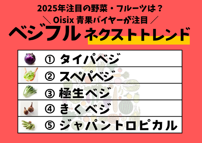 20年以上青果を宅配してきたOisixが最新の青果トレンドを発表！ 2025年注目の野菜・フルーツは？【8月31日は野菜の日】キーワードは「スペパ」「タイパ」「国産トロピカル」…