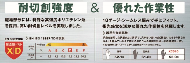 女性作業員のニーズに応える！「フォルテックスウレタンパーム手袋」にXSサイズを追加。