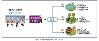 阪急阪神MEETSに、のべ800名の体験で1つの“まち”が完成するデジタル アクティビティ「Draw The City」登場！