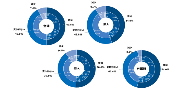 引越しシーズンから探る賃貸住宅不動産市場の最新ニーズと傾向2024