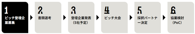 地域の脱炭素化をめざしたEV導入ソリューションの共創パートナー募集！