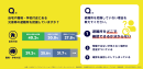 避難所に関するインターネット調査結果