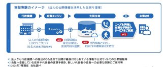 【大同生命】データ活用の高度化による新たな価値創出の取組み～ 法人の公開情報の取得／活用による新サービス提供に向けた実証実験 ～