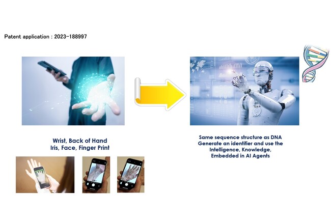 【新技術で会社設立】手のひらの生体データから、AIエージェントのDNA型識別子を生成。AIの知能共有の課題を解決します。