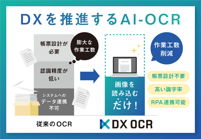 ハンモック、帳票設計不要で文章の構造解析も行えるAI-OCRサービス「DX OCR」をリリース