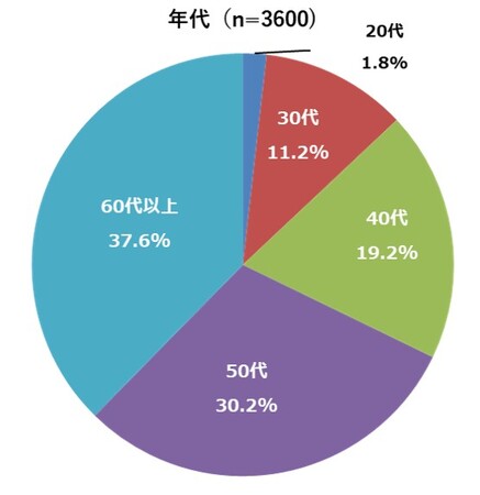 次の総選挙は過半数が2024年内を希望。国会議員に期待したいことは１.実行力・推進力、２.潔癖さ、３.優れた性格・人格
