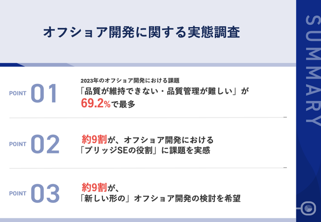 【円安時代のオフショア開発の新たな観点？ブリッジSEを必要としない新しい形も】約9割が、オフショア開発における「ブリッジSEの役割」に課題を実感
