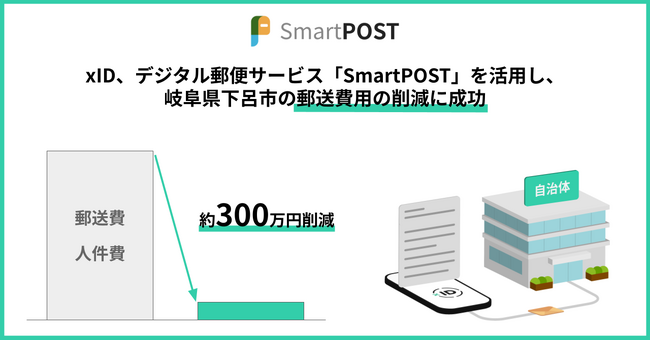 xID、デジタル郵便サービス「SmartPOST」を活用し、岐阜県下呂市の郵送費用の削減に成功