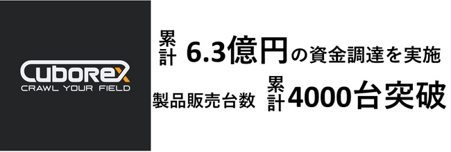 強いアシコシ技術で現場にキツいがない世界を目指すCuboRex、シリーズAラウンドで総額2.5億円の資金調達を実施