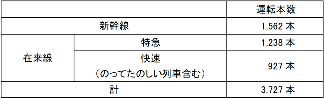 秋の臨時列車の運転について