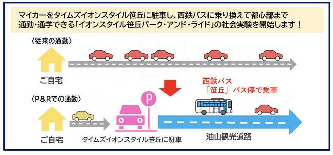 「イオンスタイル笹丘パーク・アンド・ライド」　関係者と連携し社会実験を開始します！！