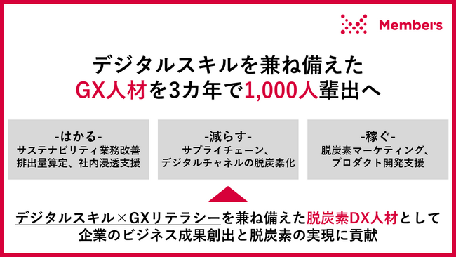 デジタルスキルを兼ね備えたGX人材を3カ年で1,000人輩出へ