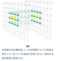 量子コンピュータのシミュレーション性能を劇的に向上させる「蒸留」限界を突破！  - 物理現象の局所化による情報の遮断を活用 -