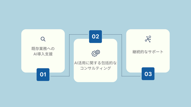 最安月額5万円~企業のAI導入を支援する「激安AI顧問」の相談受付を開始