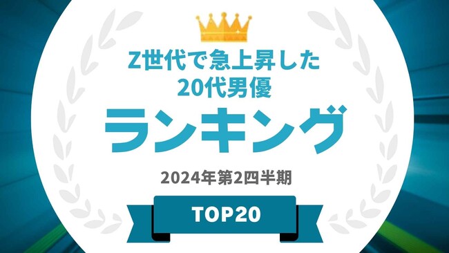 『タレントパワーランキング』がZ世代でタレントパワーが急上昇した20代男優ランキングを発表！WEBサイト『タレントパワーランキング』ランキング企画第354弾！