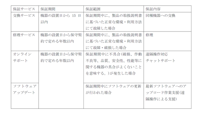 大手保険会社と保険契約を結び、「口腔内スキャナー 神樂 5年保証プログラム」の提供開始