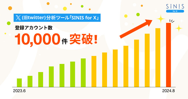 X （旧Twitter） 分析ツール「SINIS for X」登録アカウント数10,000件突破！