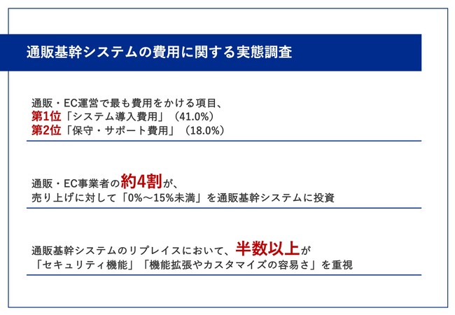 【年商10億円以上のEC事業者の費用配分調査】通販・EC運営で最も費用をかける項目は「システム導入費用」！約4割が、売り上げに対して「15%未満」を通販基幹システムに投資