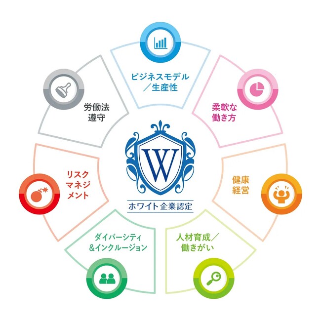 大和財託株式会社が、ホワイト企業認定で最高ランクの「プラチナ」として認定されました