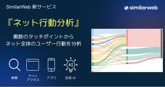 SimilarWeb 新サービス | ネット全体のユーザー行動を可視化してユーザーの態度変容を分析できる『ネット行動分析』を発表