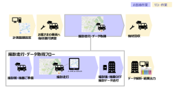 「リコー 路面簡易点検支援サービス」の可搬式装置の貸出提供を本格展開