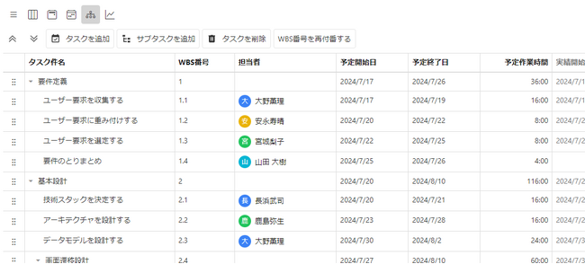 新時代のビジネスコミュニケーションを実現する「CrewWorks」がプロジェクト管理機能を実装し、新料金プランをスタート
