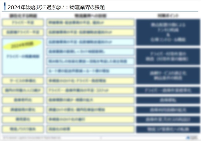 【開催レポート】「第2回 アウトソーシング新体制！これからの小売主導物流　あるべき姿」を2024年8月6日（火）に開催しました｜船井総研ロジ株式会社