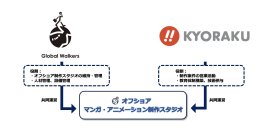 本共同事業における体制図