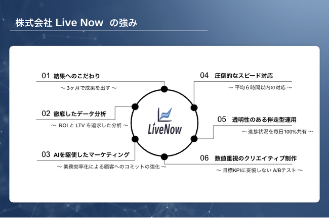 成果を追求するデジタル広告運用のサービス資料を公開【2024年8月】