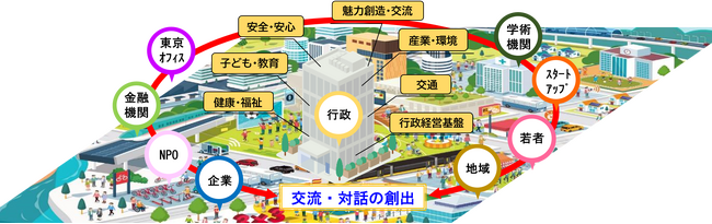 宇都宮市で『ミヤ・共創ラボ』の運用が始まります！