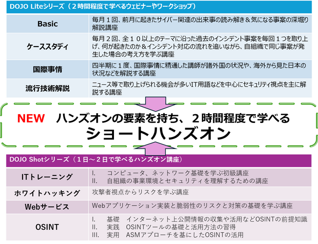 聴いて、考えて、さわってITやセキュリティの基礎を２時間程度で学べるショートハンズオン講座を開講