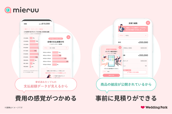 テイクアンドギヴ・ニーズとウエディングパークが業界初となる超リアルな結婚式費用シミュレーションサービス『mieruu』のβ版テストをT&Gの結婚式場で実施