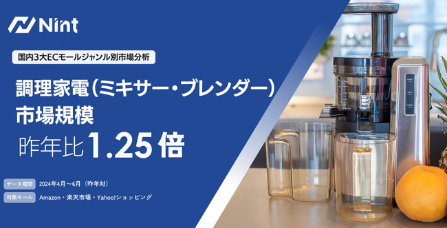 ECモールの調理家電（ミキサー・ブレンダー）市場規模は、1.25倍で急速に拡大（2024年4月～6月）
