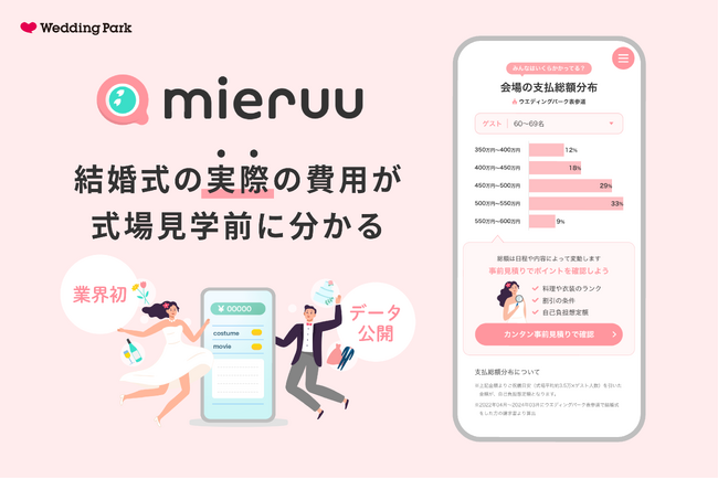 業界初！式場の費用データをオープンに。ユーザーの8割がオススメする新サービス「mieruu（ミエルー）」β版を全国20会場で運用開始
