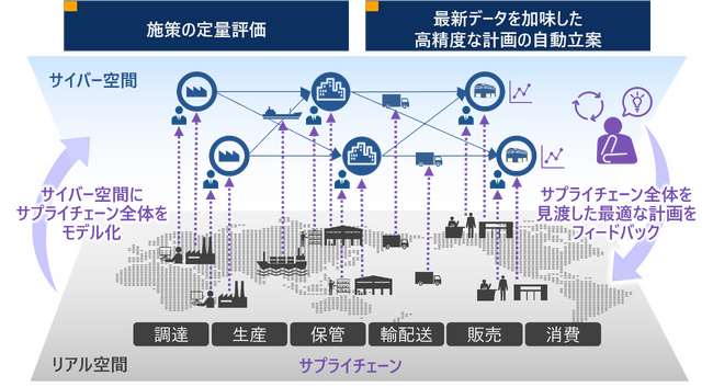 アズワンと日立、サプライチェーン最適化シミュレーション基盤構築の検討開始