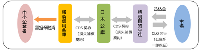 「《よこしん》脱炭素応援ローン」の取扱開始について