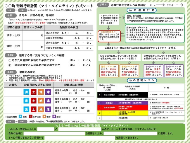 【9月1日は防災の日】自分の命は自分で守る！ ハザードマップの見方×マイ・タイムラインの作成のポイントをゼンリンが公開　～防災×地図のプロフェッショナルである社員が解説～