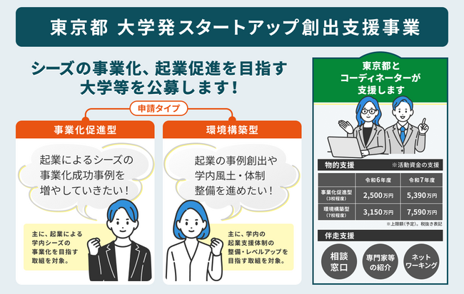 ReGACY Innovation Group、東京都と共同で、「大学発スタートアップ創出支援事業」に参画する大学等の募集を開始