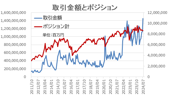 FX個人投資家、JPY（円）安志向が継続 ！政府・日銀、5.5兆円超のUSD（米ドル）売り介入実施【外為どっとコム総研FX投資家調査2024年7月】