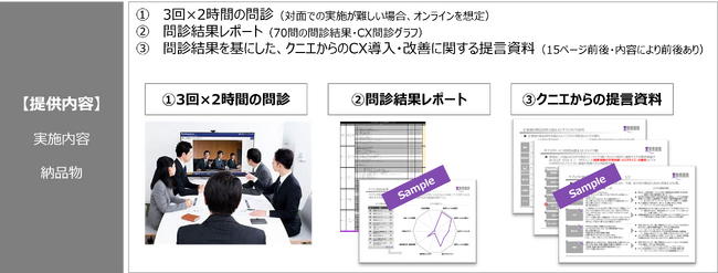 クニエ、BtoB企業向け「CX4.0診断サービス」提供開始