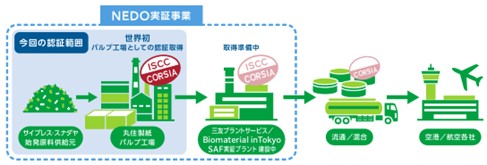 愛媛県四国中央市の丸住製紙大江工場が、パルプ工場として世界初のISCC-CORSIA認証を取得しました