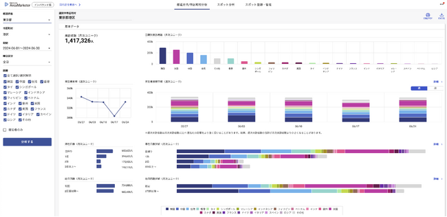 NTTドコモグループの人流分析サービス開発企業 データワイズ 「Datawise Area Marketer」　インバウンド（訪日外国人）版を正式リリース