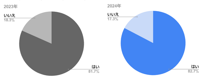 【今年もまだまだ値上がりの影響大？】2024年の夏祭り事情を調査！