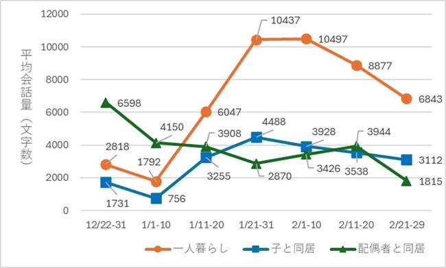 社会的孤立・孤独問題に取り組む地域への支援