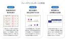 調査に回答いただく企業のメリット( 1)フィードバックレポート)