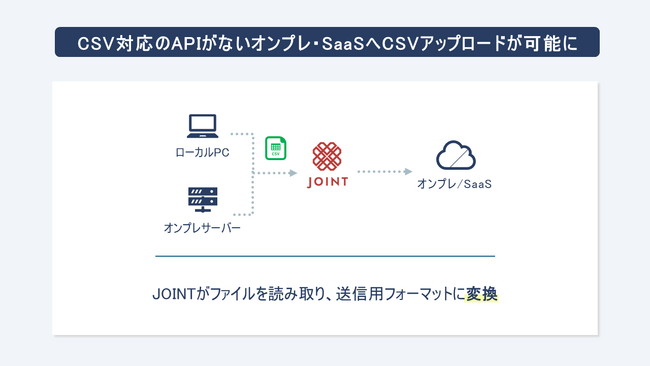 ストラテジット、SaaSベンダー向けソリューション「JOINT iPaaS for SaaS」でCSVアップロード機能を提供